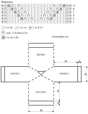 pull schema