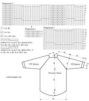 pull schema
