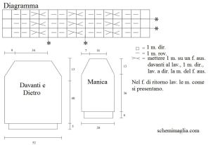 pull schema