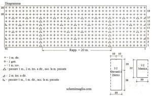 pull schema
