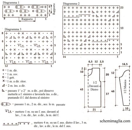 pull schema