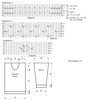pull schema