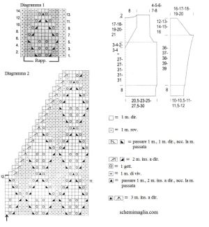 pull schema
