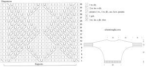 pull schema