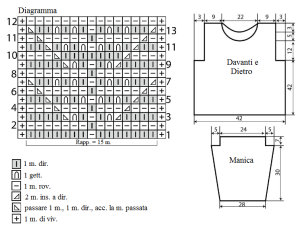 pull schema