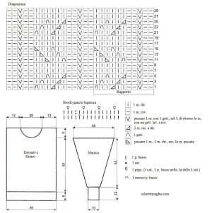 pull schema