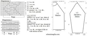 pull schema