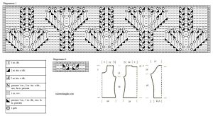pull schema
