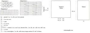 pull schema