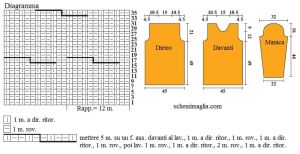 pull schema