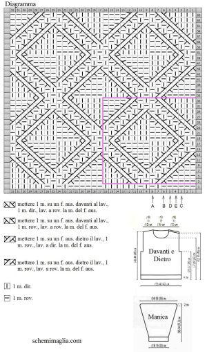 pull schema