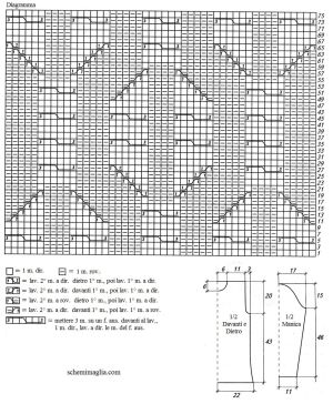 pull schema
