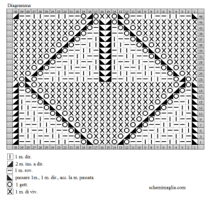 pull schema