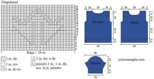 pull schema