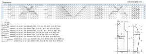 pull schema