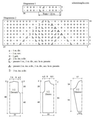 pull schema