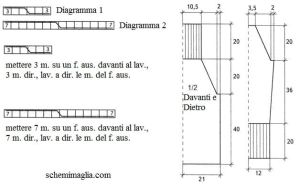 pull schema