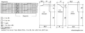 pull schema