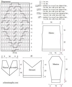 pull schema