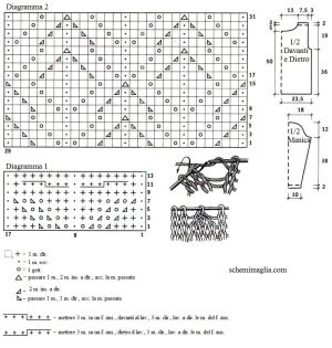 pull schema