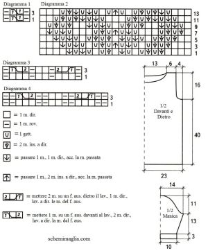 pull schema