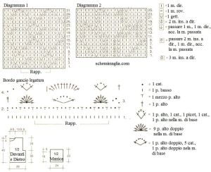pull schema