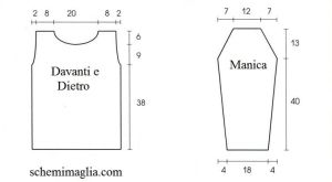 pull schema