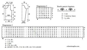 pull schema