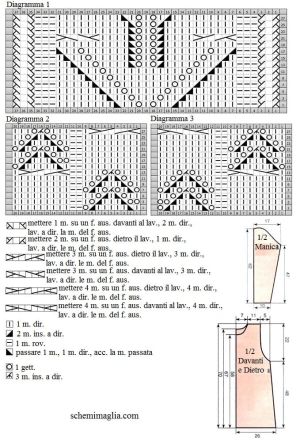 pull schema