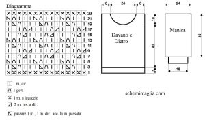 pull schema