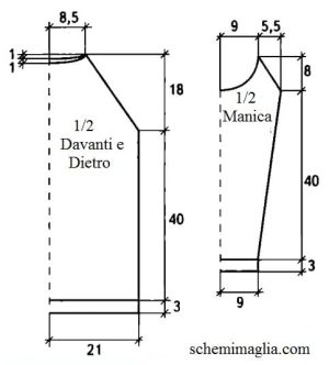 pull schema