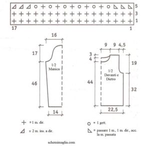 pull schema