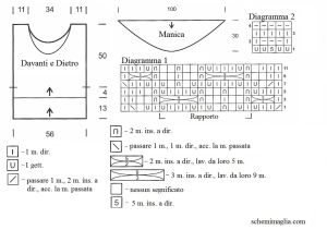 pull schema