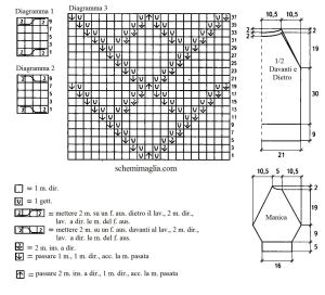 pull schema