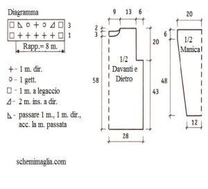 pull schema