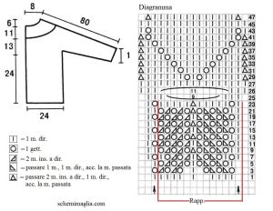 pull schema