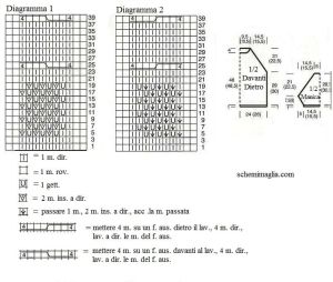 pull schema