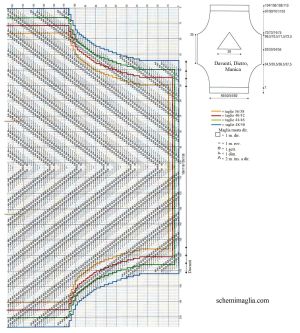 pull schema