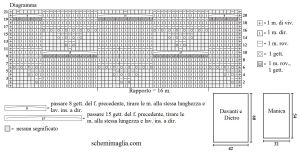 pull schema