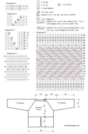 pull schema