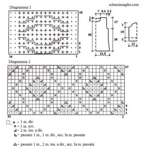 pull schema
