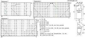 pull schema