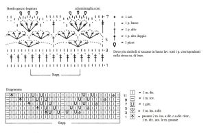 pull schema