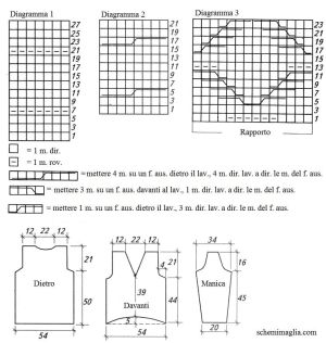 pull schema
