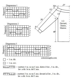 pull schema