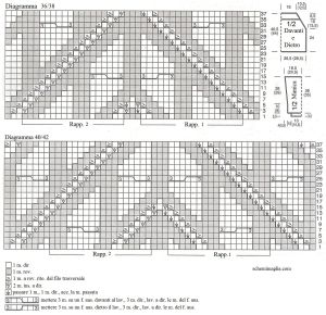 pull schema