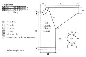 pull schema