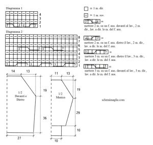pull schema