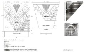 pull schema