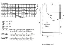 pull schema